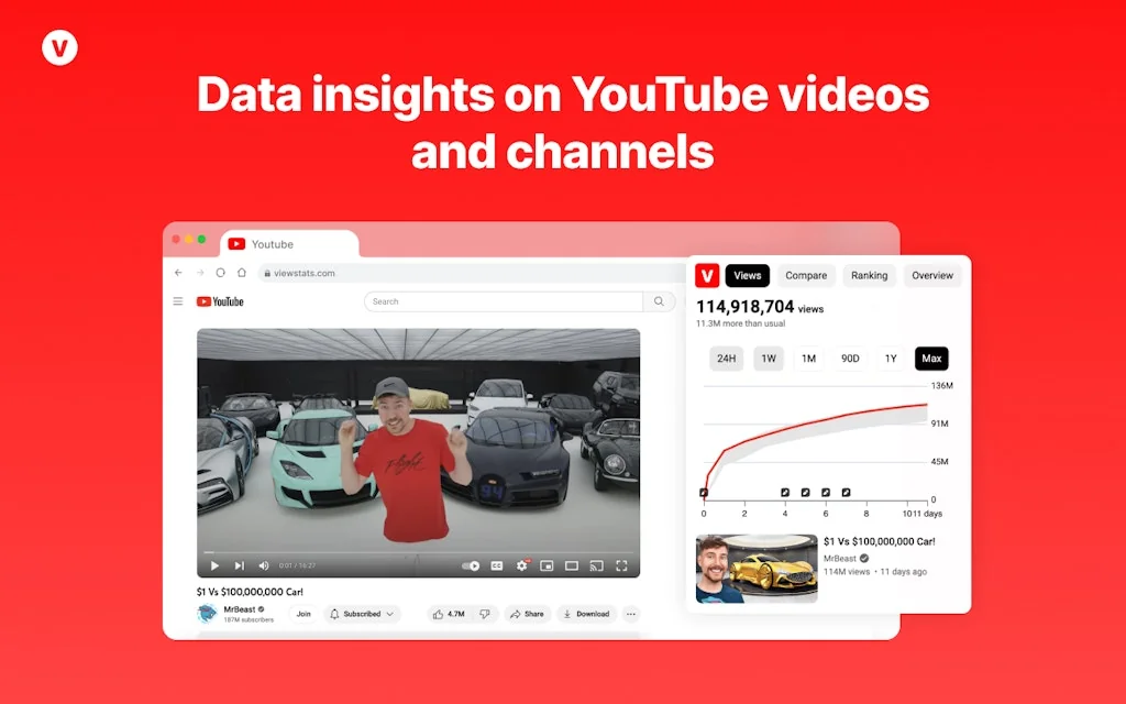 ViewStats screenshot 1 of 6