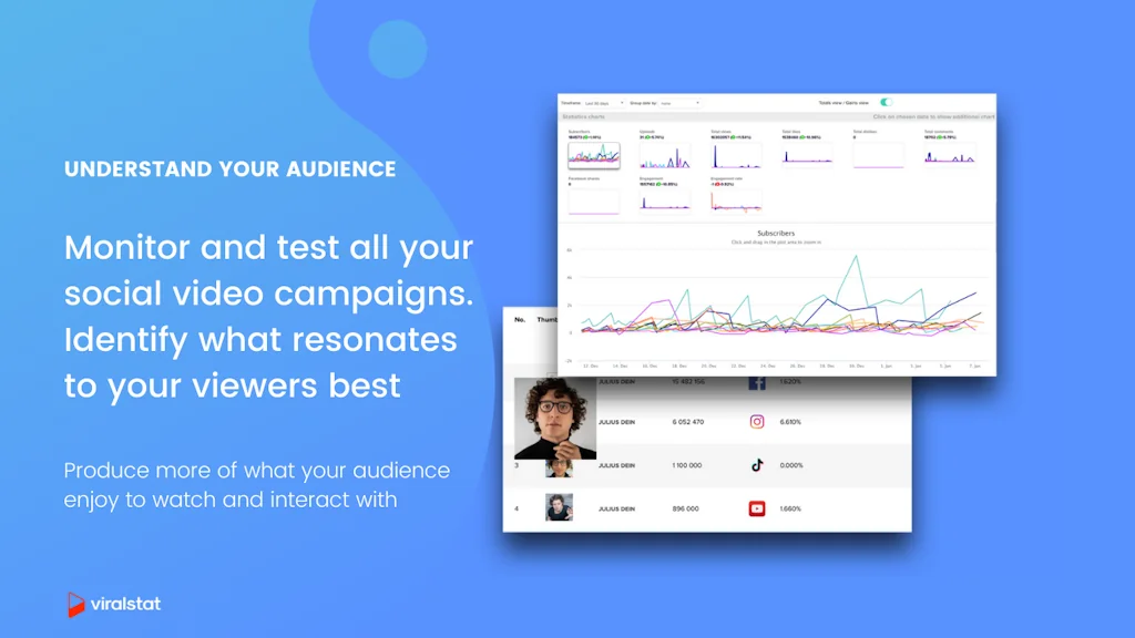 Viralstat screenshot 3 of 10