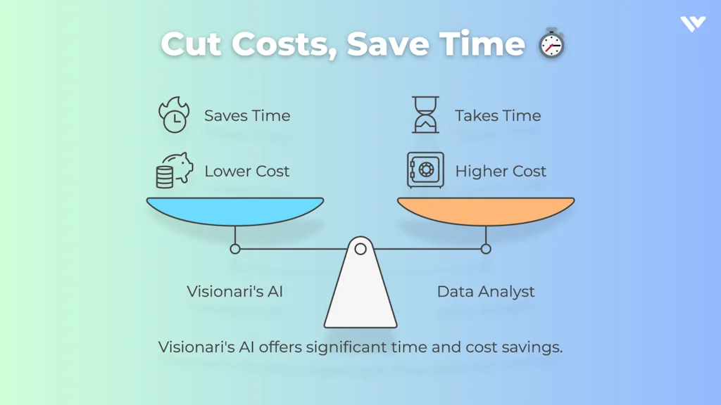 Visionari screenshot 4 of 6