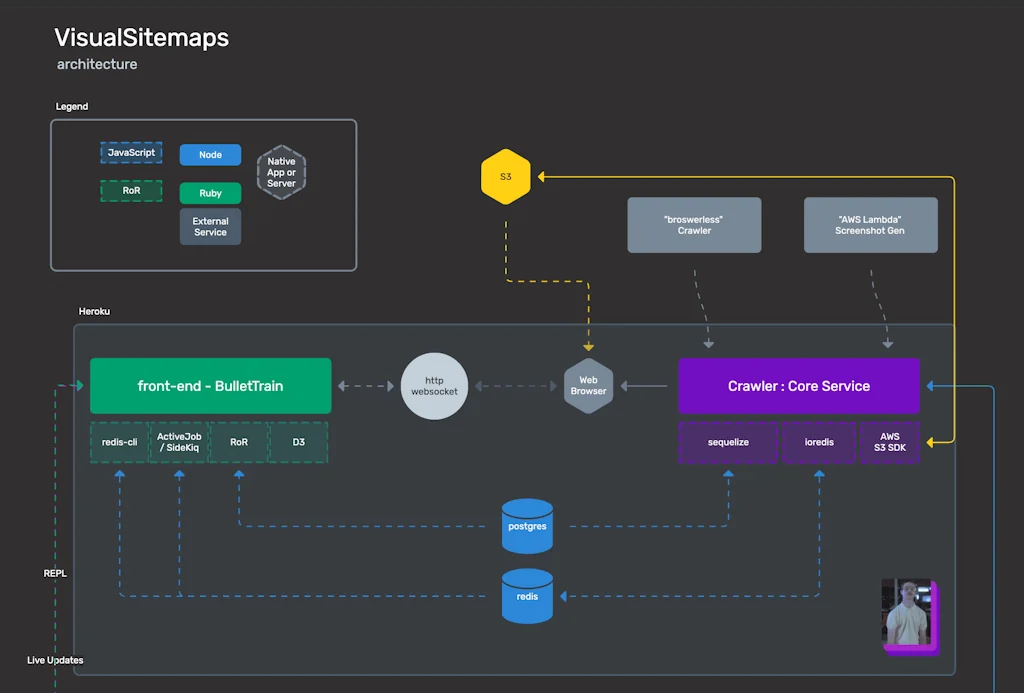 VisualSitemaps screenshot 4 of 6