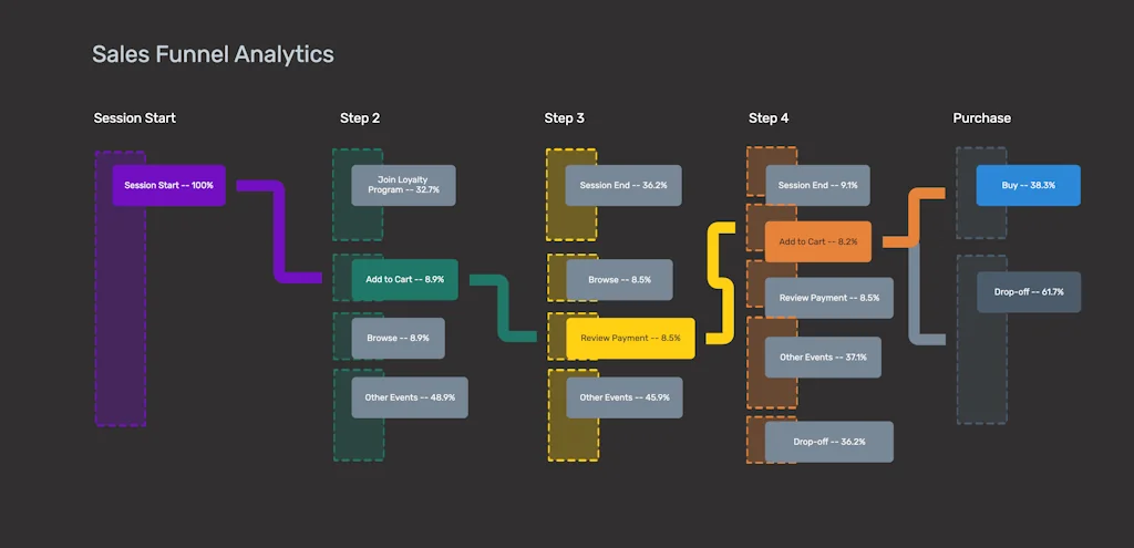 VisualSitemaps screenshot 5 of 6