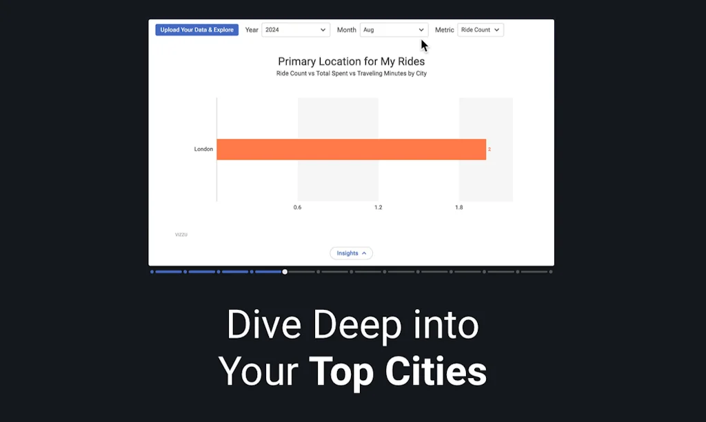 Vizzu screenshot 3 of 8