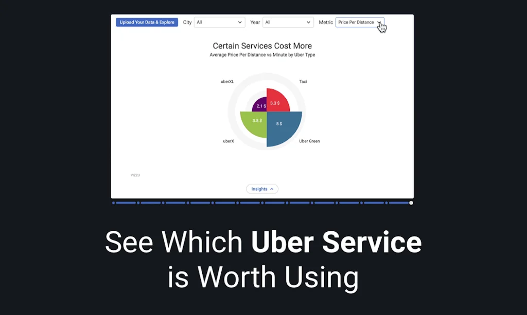 Vizzu screenshot 7 of 8