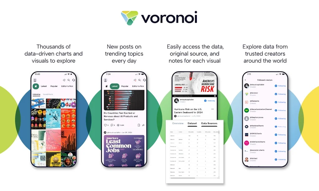 Voronoi screenshot 2 of 4