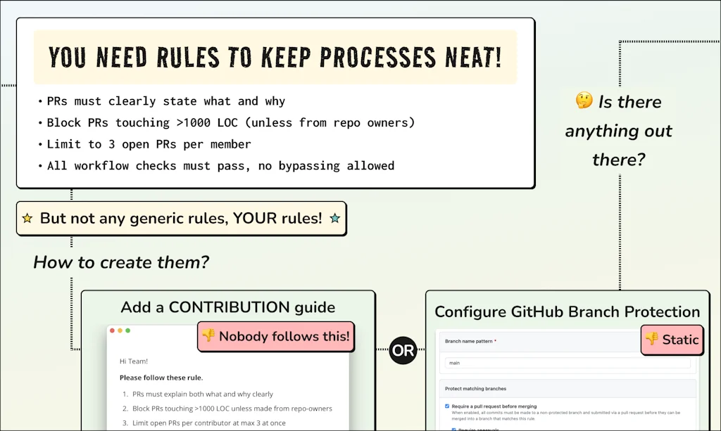 Warestack screenshot 2 of 3