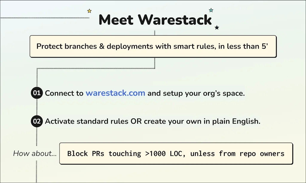 Warestack screenshot 3 of 3