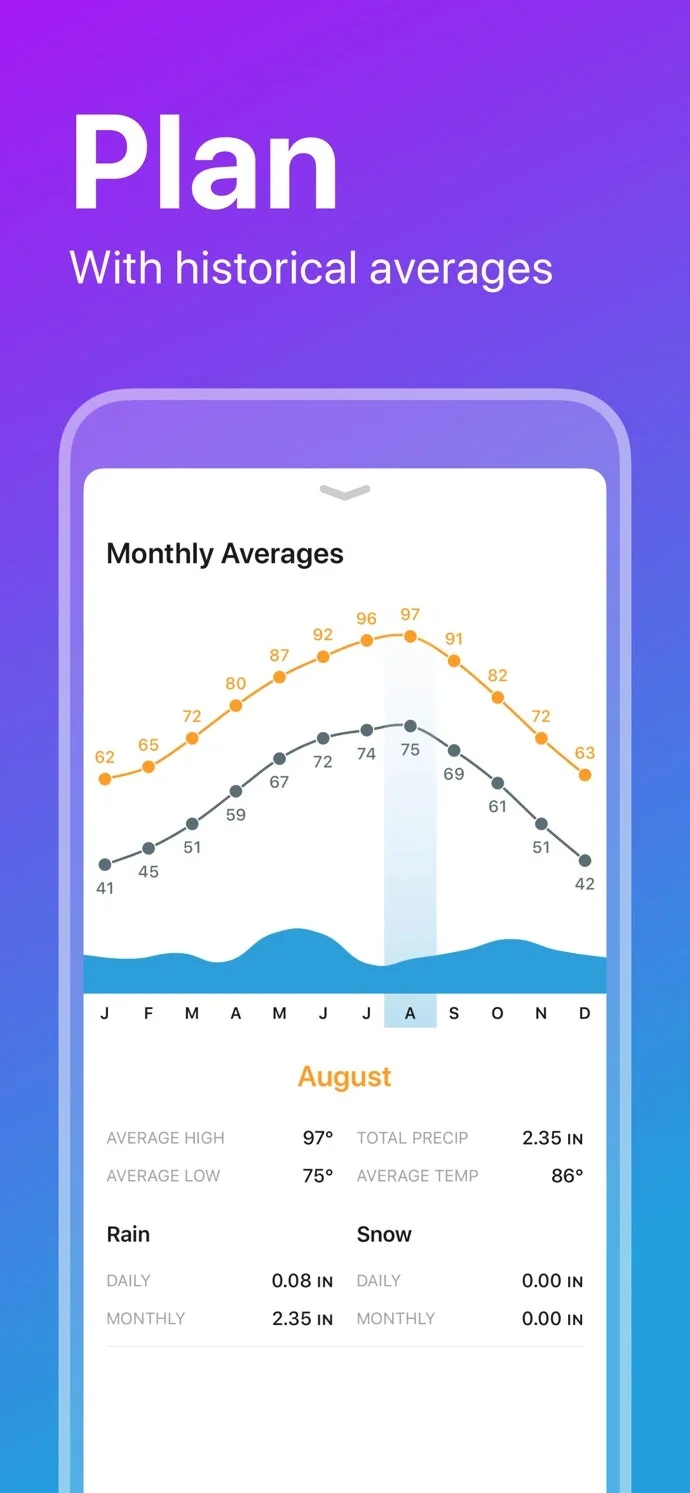 Weather Line 2 screenshot 9 of 10