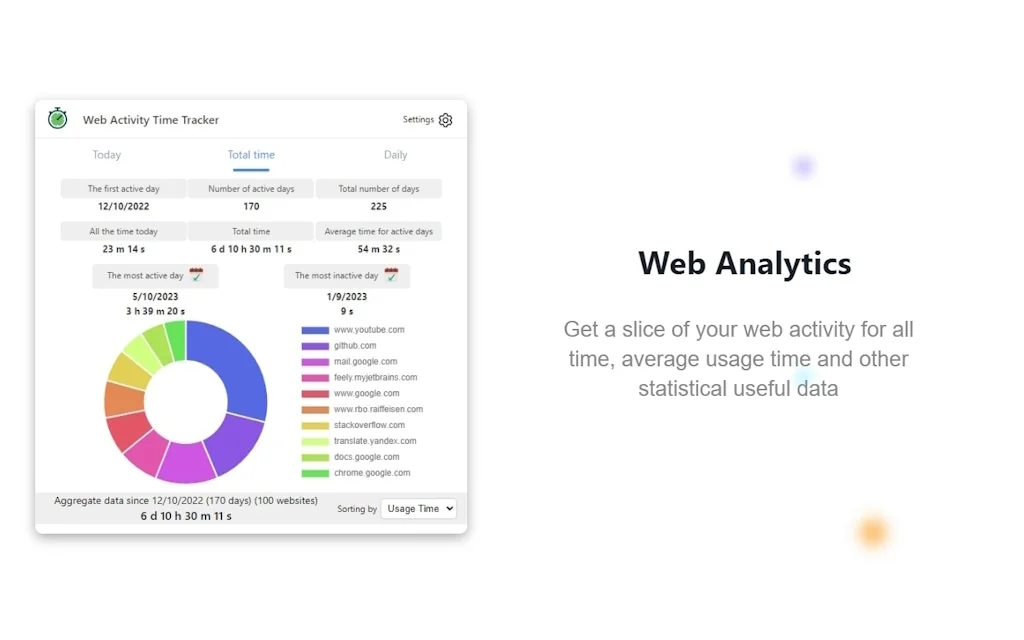 Web Activity Time Tracker screenshot 1 of 3