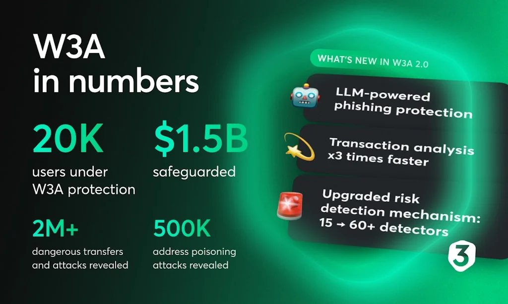 Web3 Antivirus for Chrome screenshot 6 of 8