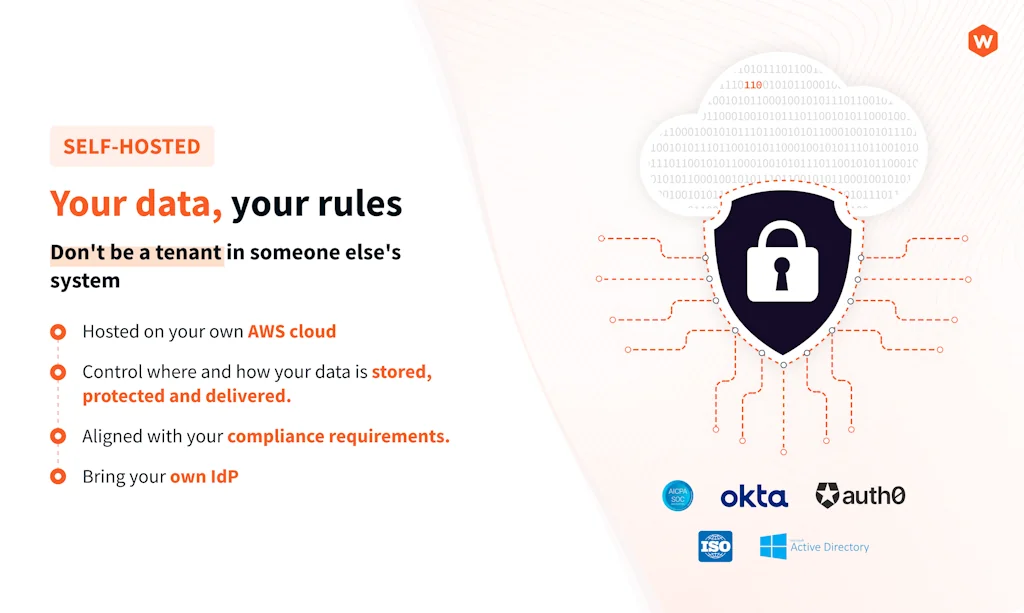 Webiny screenshot 3 of 7