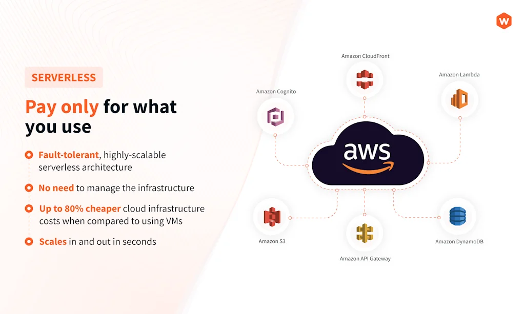 Webiny screenshot 4 of 7