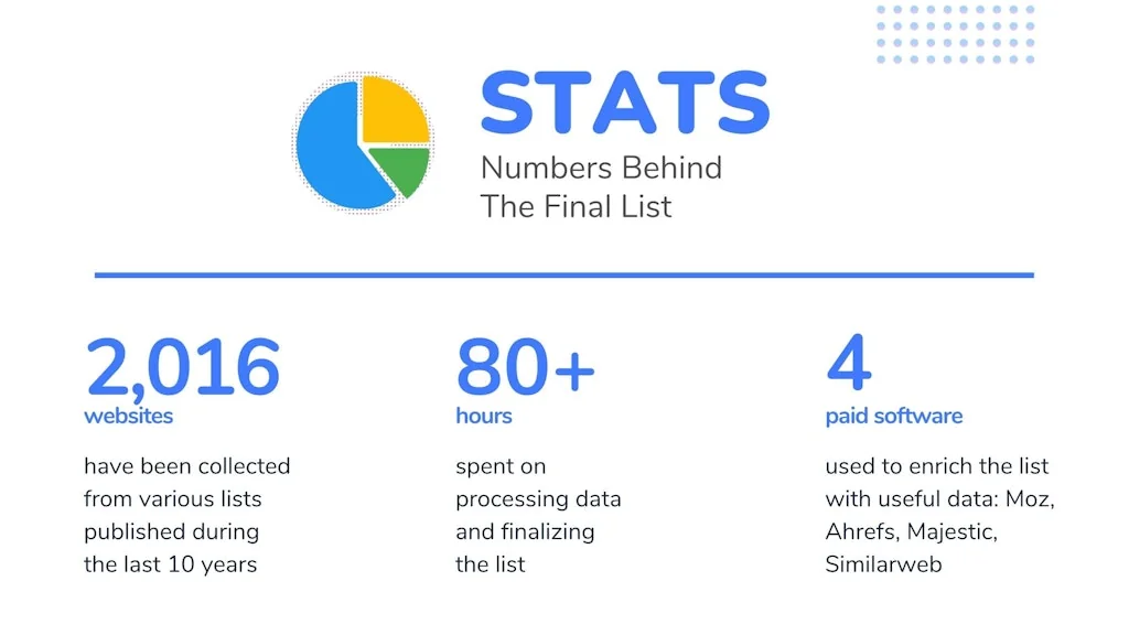 Where To Post Your Product screenshot 8 of 9