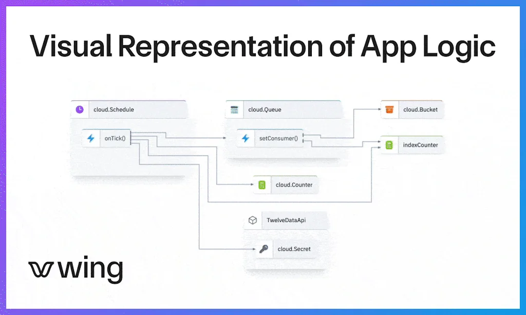 Wing screenshot 4 of 6