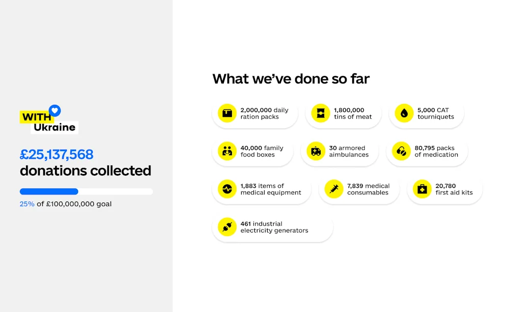 withUkraine.org screenshot 4 of 4