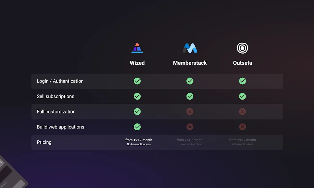 Wized screenshot 3 of 5