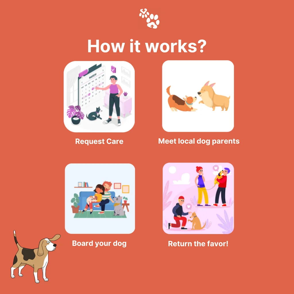 WoofyClub screenshot 2 of 5