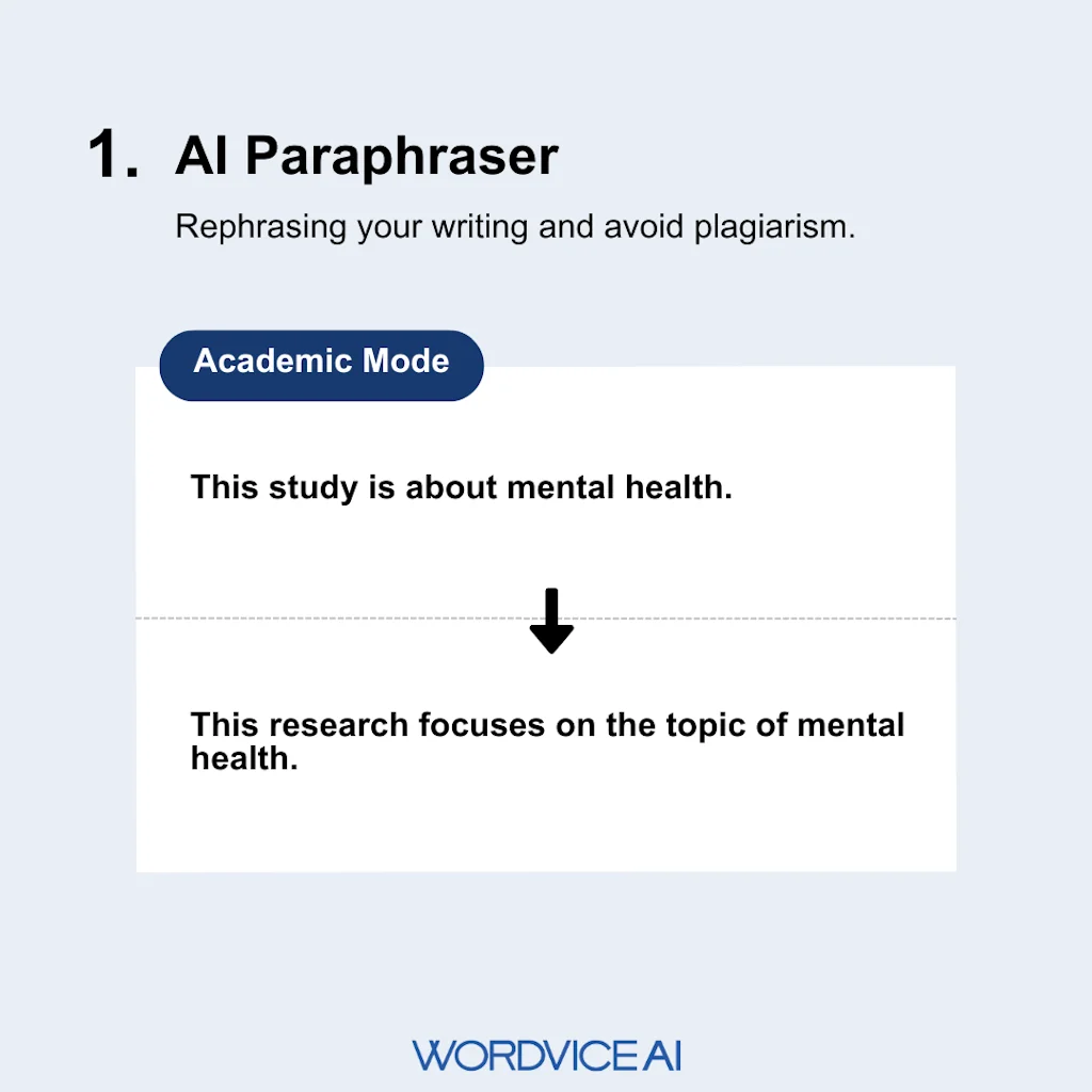 Wordvice AI Writing Assistant screenshot 2 of 5