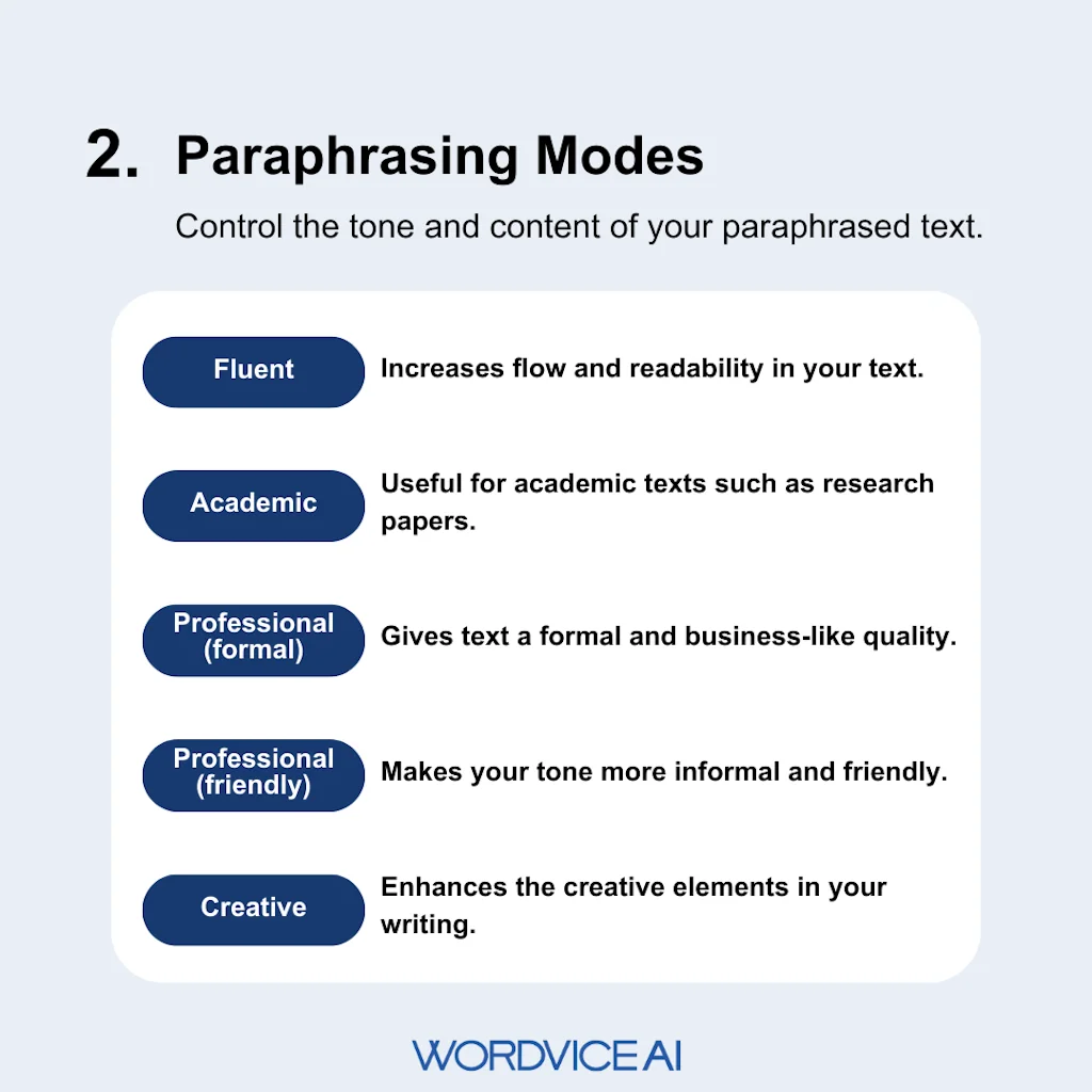 Wordvice AI Writing Assistant screenshot 3 of 5