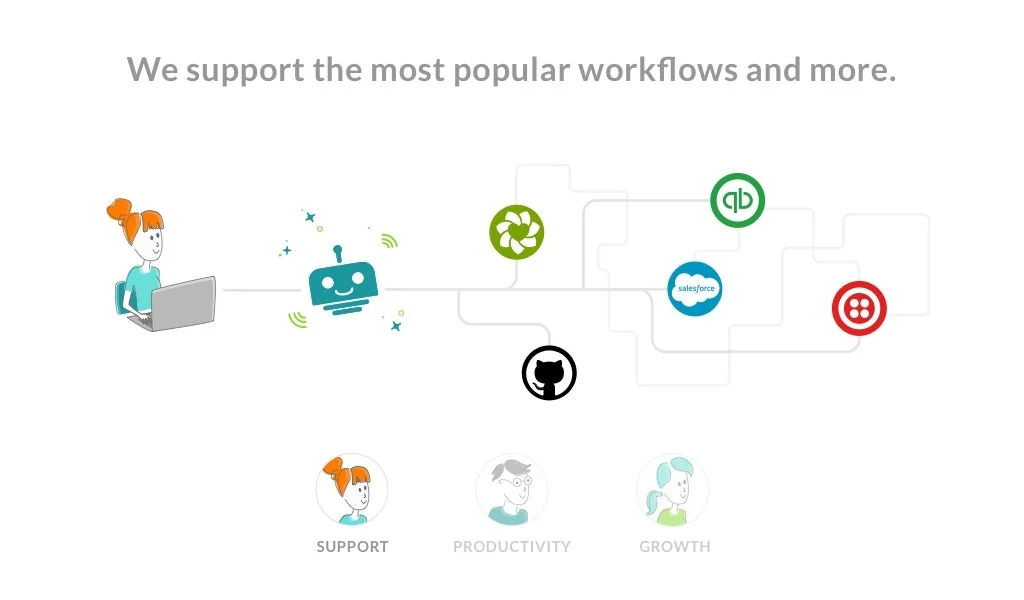 Workato screenshot 2 of 6