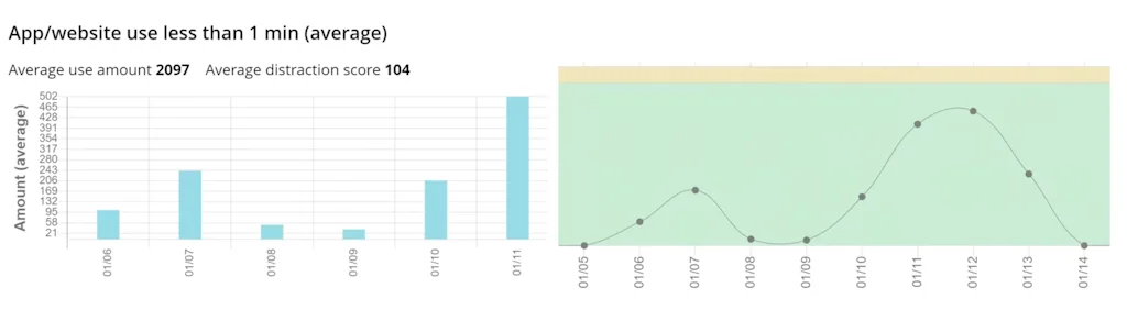 WorkTime screenshot 2 of 3