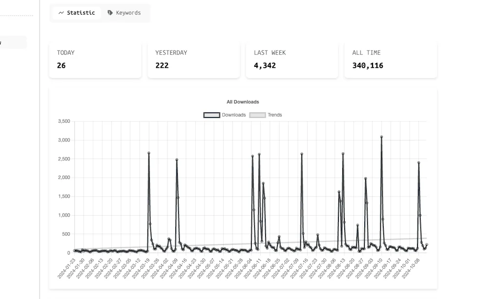 WP Monitor screenshot 3 of 3