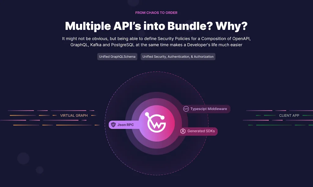 WunderGraph  screenshot 5 of 7