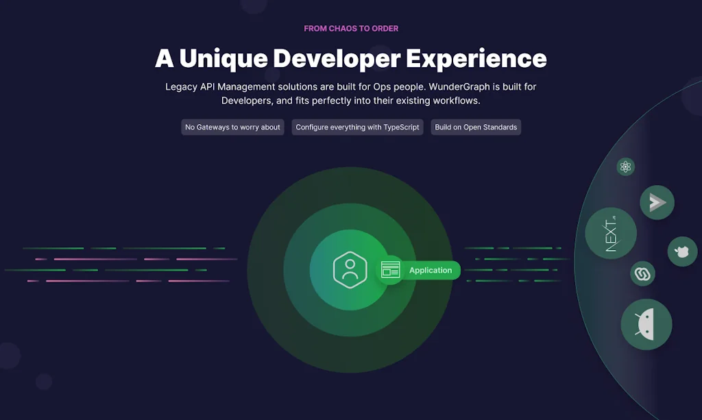 WunderGraph  screenshot 6 of 7