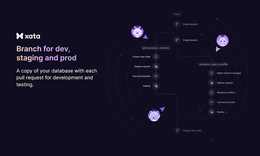 Xata screenshot 5 of 7
