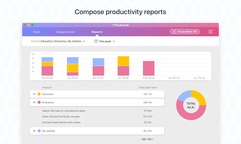 Y-Productive screenshot 2 of 7