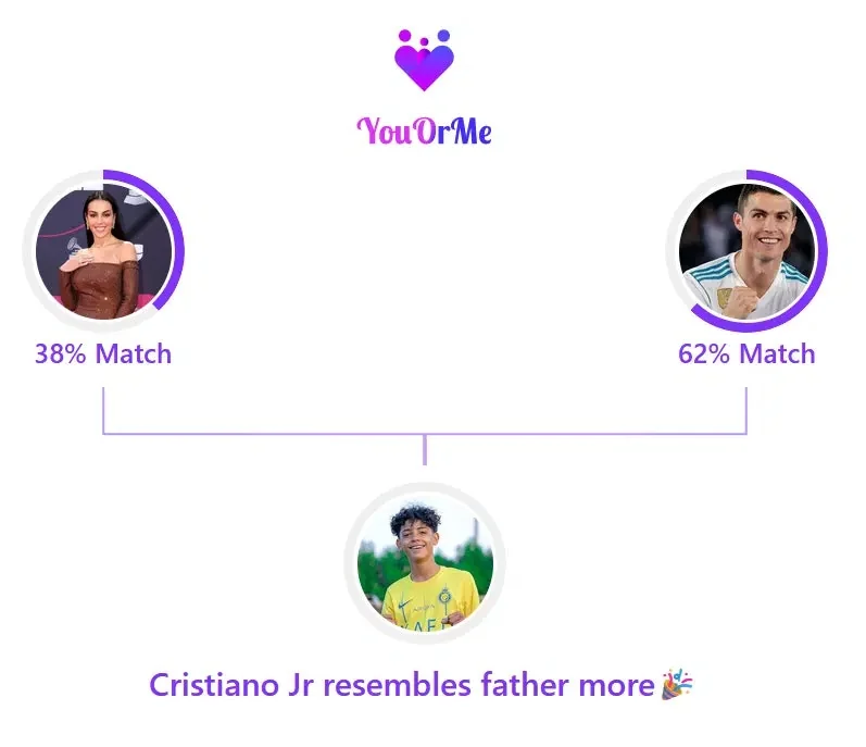 YouOrMe screenshot 2 of 3