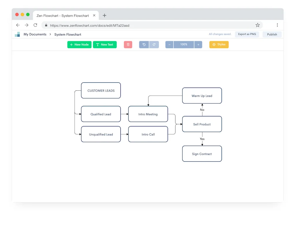 Zen Flowchart screenshot 1 of 4