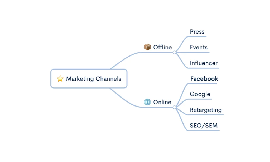 Zen Mind Map screenshot 5 of 7