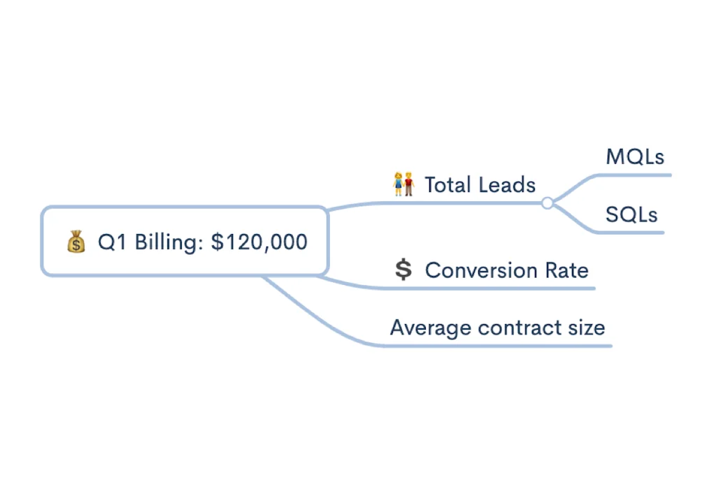 Zen Mind Map screenshot 7 of 7