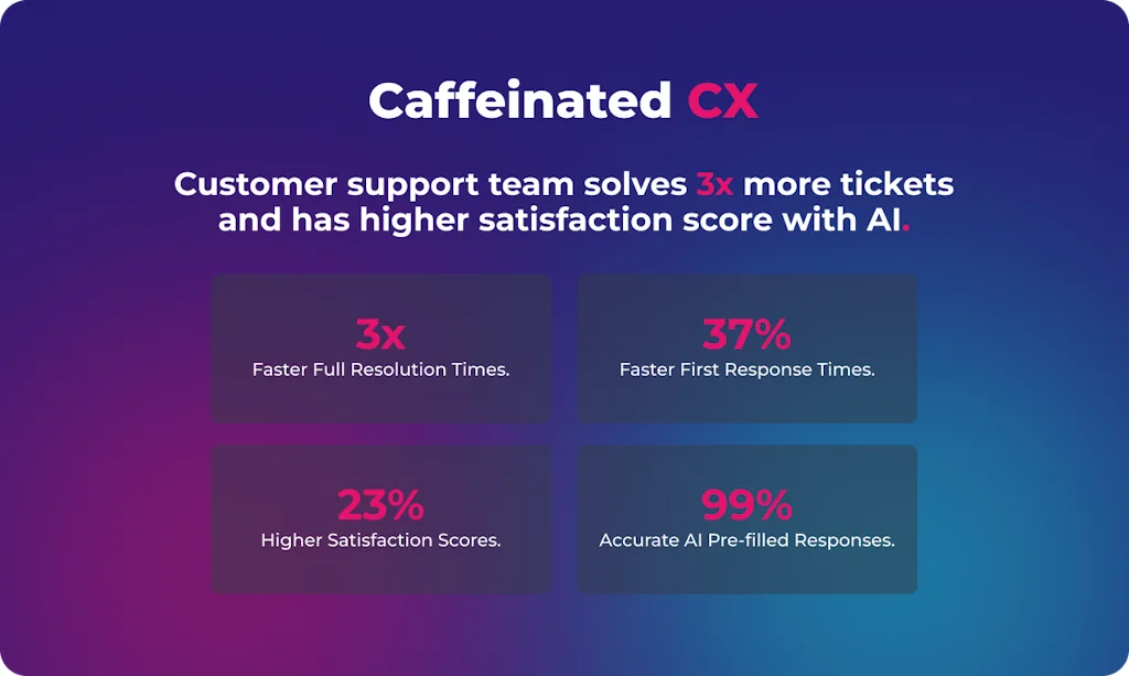 Zendesk AI by Caffeinated CX screenshot 4 of 5