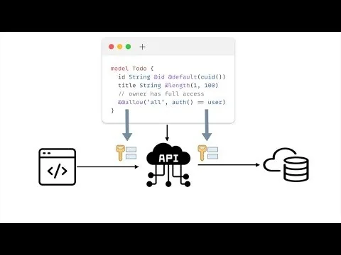 ZenStack screenshot 1 of 6