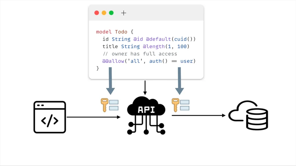 ZenStack screenshot 2 of 6