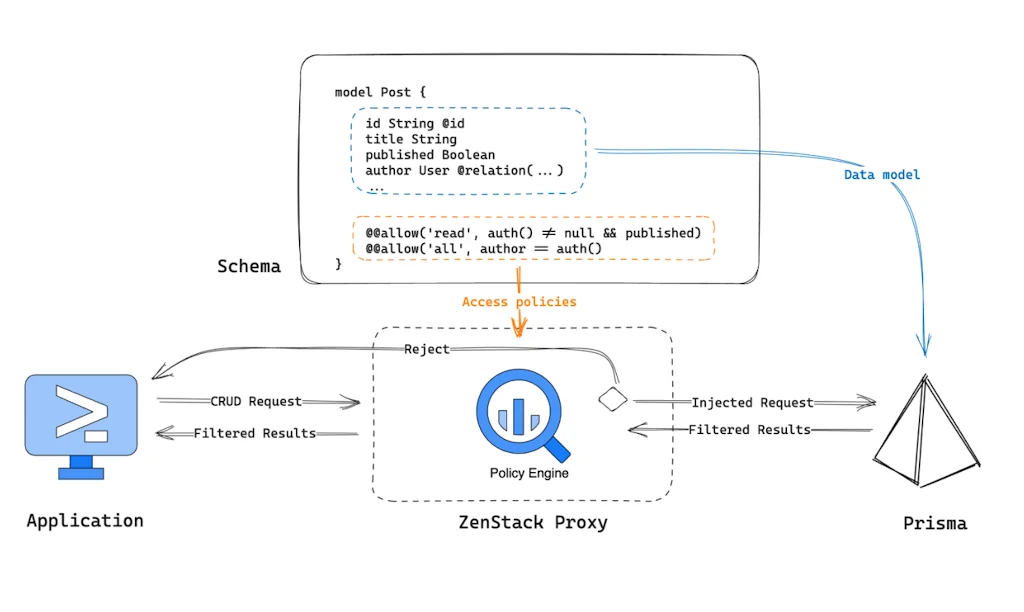 ZenStack screenshot 3 of 6