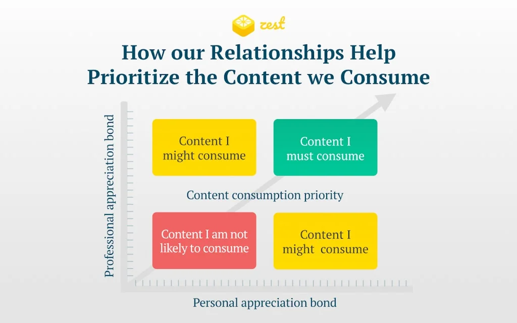 Zest.is screenshot 5 of 5