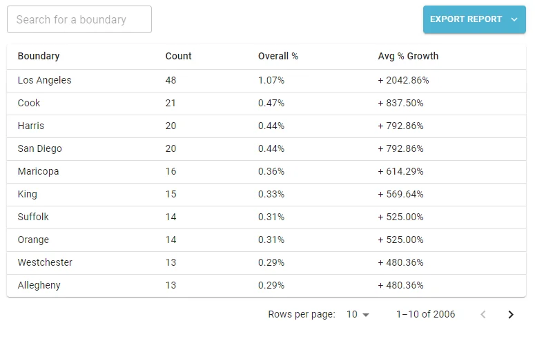 Zipcode Heat Map screenshot 4 of 6