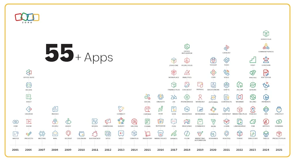 Zoho screenshot 1 of 1