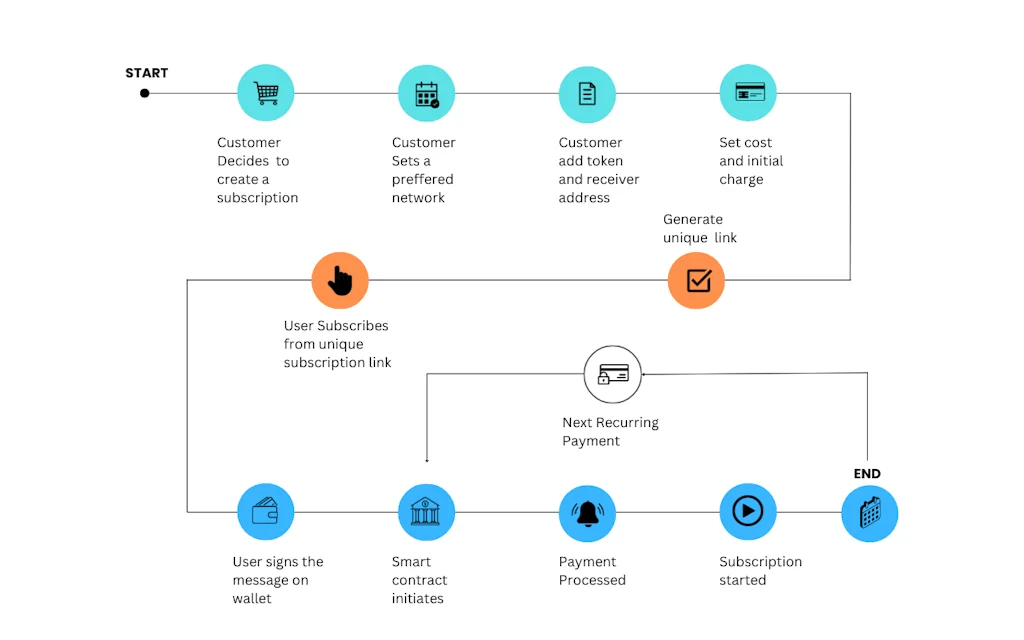 ZPay screenshot 5 of 5